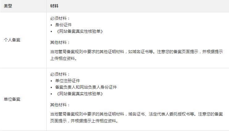 網(wǎng)站備案前需要準(zhǔn)備什么資料？